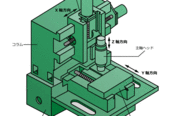 What is the difference between vertical and horizontal machining centers?