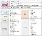 金属箔・合金箔　純アルミ箔　アルミ合金箔　ジュラルミン箔　板厚特殊公差