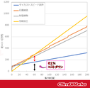 ダイカスト短納期試作　車載インバーター部品（ADC12）