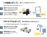 ファミリーレストラン向けコーヒーサーバー 送液 小型DCポンプ(マイクロポンプ) 小型DCダイヤフラムポンプ・小型DC遠心ポンプ