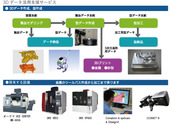 3Dデータ活用支援サービス